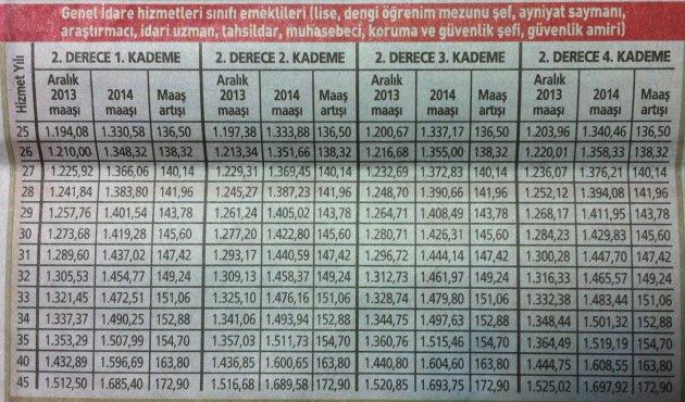 2014 yılı memur emeklisi zamları