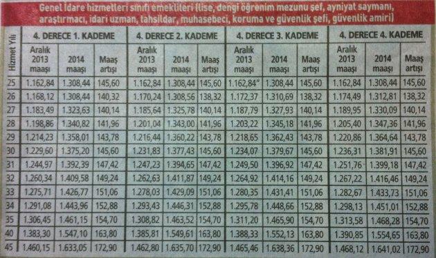 2014 yılı memur emeklisi zamları