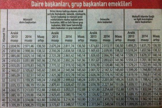2014 yılı memur emeklisi zamları