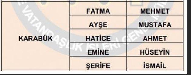 İllere göre en çok kullanılan isimler