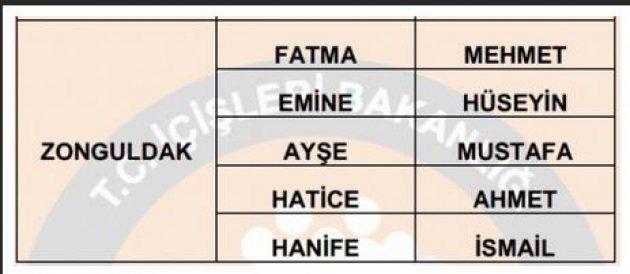 İllere göre en çok kullanılan isimler