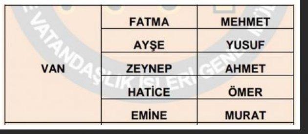 İllere göre en çok kullanılan isimler