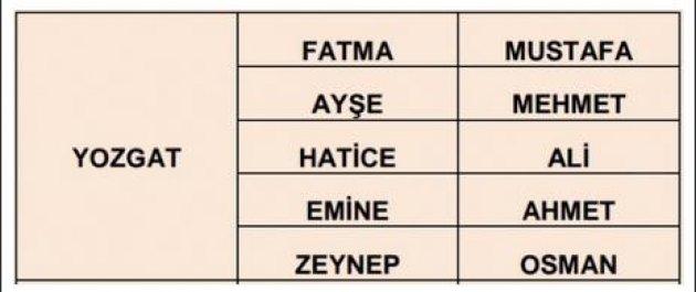 İllere göre en çok kullanılan isimler
