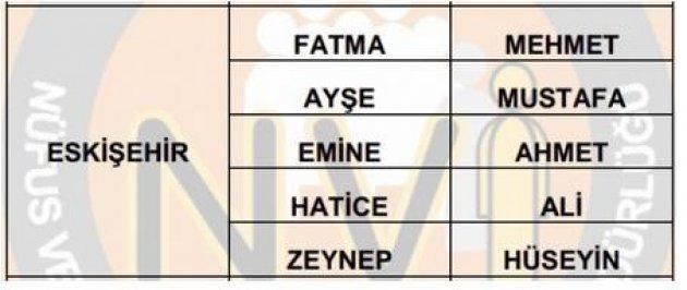İllere göre en çok kullanılan isimler