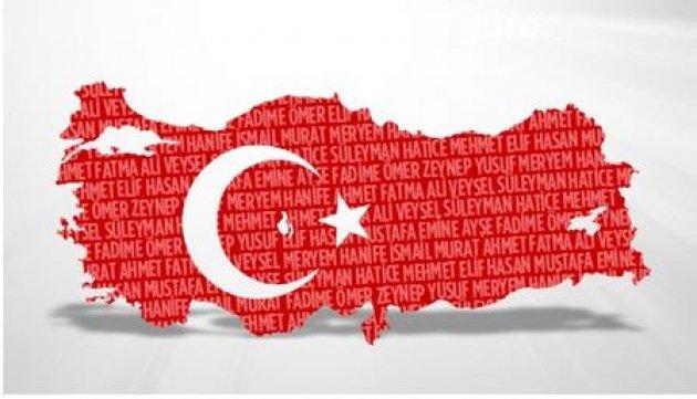 İllere göre en çok kullanılan isimler