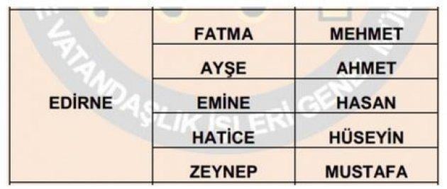 İllere göre en çok kullanılan isimler