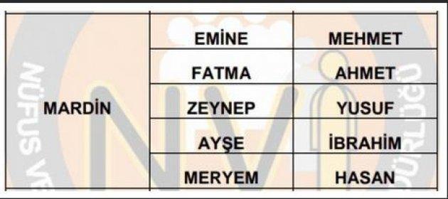 İllere göre en çok kullanılan isimler