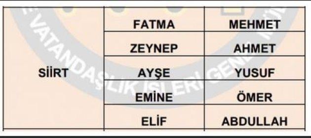 İllere göre en çok kullanılan isimler