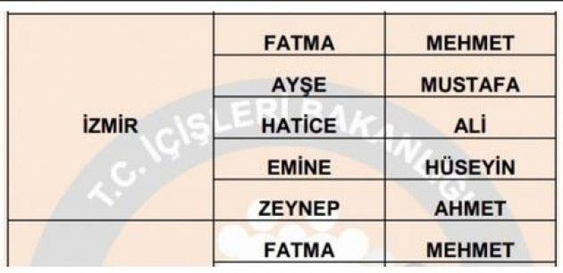 İllere göre en çok kullanılan isimler