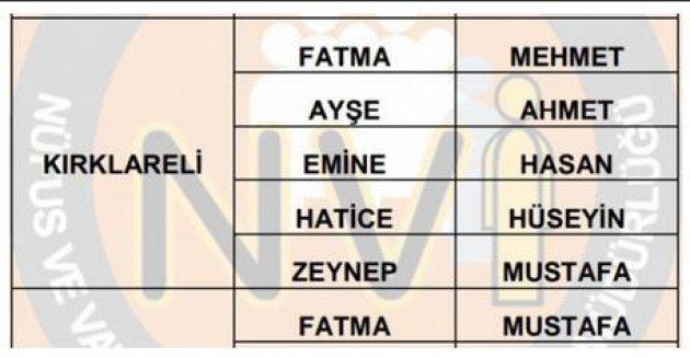 İllere göre en çok kullanılan isimler