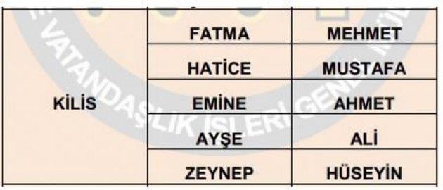 İllere göre en çok kullanılan isimler