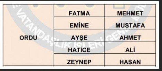 İllere göre en çok kullanılan isimler