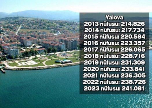 İşte Türkiye'nin il il 2023'teki nüfusu