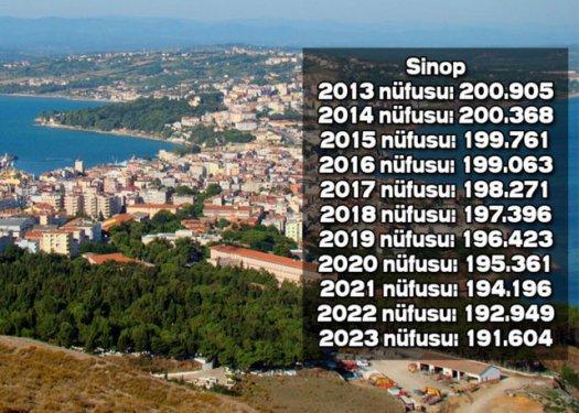 İşte Türkiye'nin il il 2023'teki nüfusu