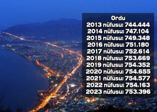 İşte Türkiye'nin il il 2023'teki nüfusu