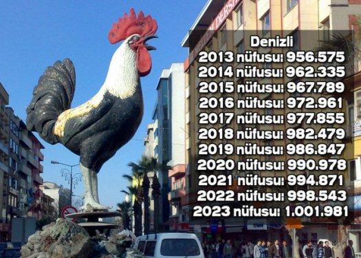 İşte Türkiye'nin il il 2023'teki nüfusu