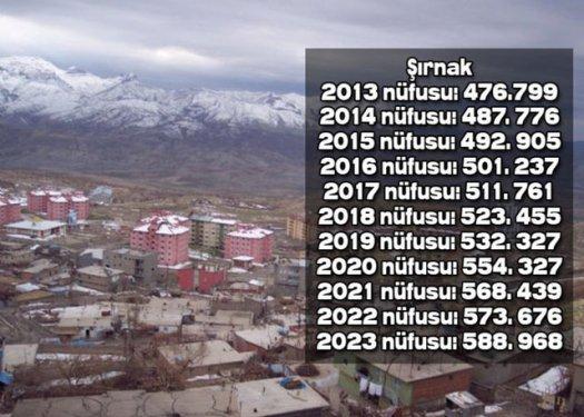 İşte Türkiye'nin il il 2023'teki nüfusu