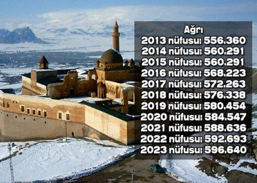 İşte Türkiye'nin il il 2023'teki nüfusu