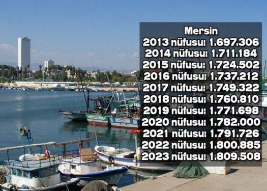 İşte Türkiye'nin il il 2023'teki nüfusu