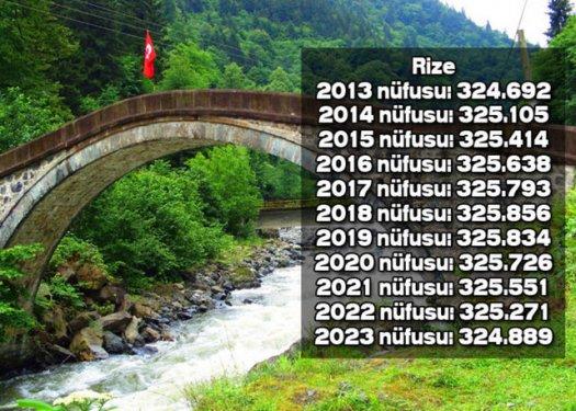 İşte Türkiye'nin il il 2023'teki nüfusu