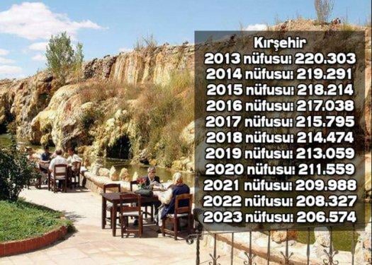 İşte Türkiye'nin il il 2023'teki nüfusu