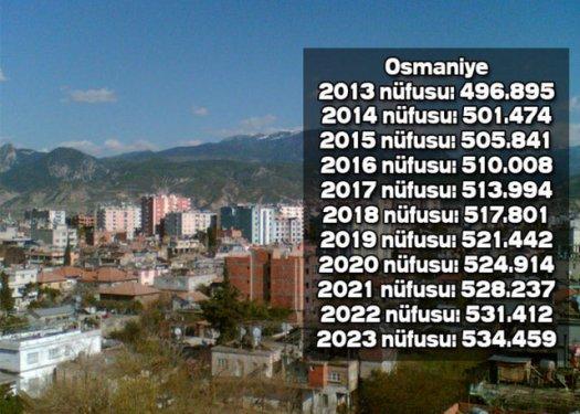 İşte Türkiye'nin il il 2023'teki nüfusu