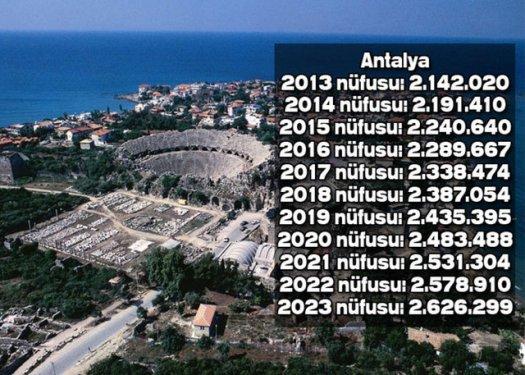 İşte Türkiye'nin il il 2023'teki nüfusu
