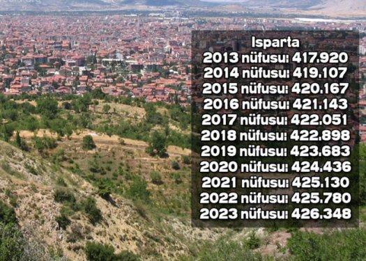İşte Türkiye'nin il il 2023'teki nüfusu