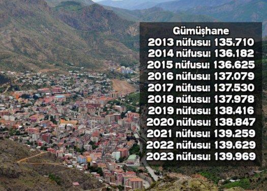 İşte Türkiye'nin il il 2023'teki nüfusu