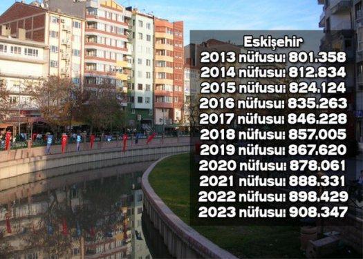 İşte Türkiye'nin il il 2023'teki nüfusu