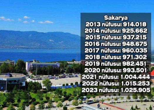 İşte Türkiye'nin il il 2023'teki nüfusu