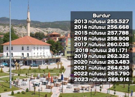 İşte Türkiye'nin il il 2023'teki nüfusu