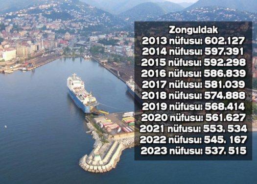 İşte Türkiye'nin il il 2023'teki nüfusu