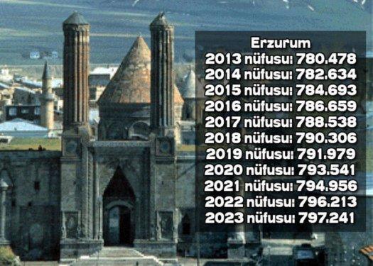 İşte Türkiye'nin il il 2023'teki nüfusu