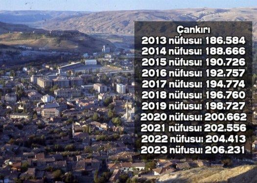 İşte Türkiye'nin il il 2023'teki nüfusu