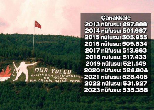 İşte Türkiye'nin il il 2023'teki nüfusu