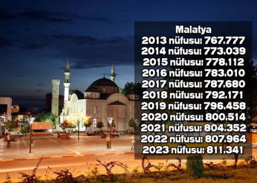 İşte Türkiye'nin il il 2023'teki nüfusu
