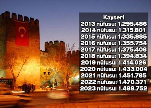 İşte Türkiye'nin il il 2023'teki nüfusu