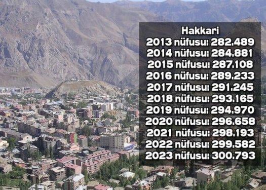 İşte Türkiye'nin il il 2023'teki nüfusu