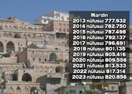 İşte Türkiye'nin il il 2023'teki nüfusu