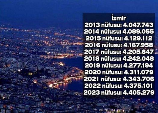 İşte Türkiye'nin il il 2023'teki nüfusu