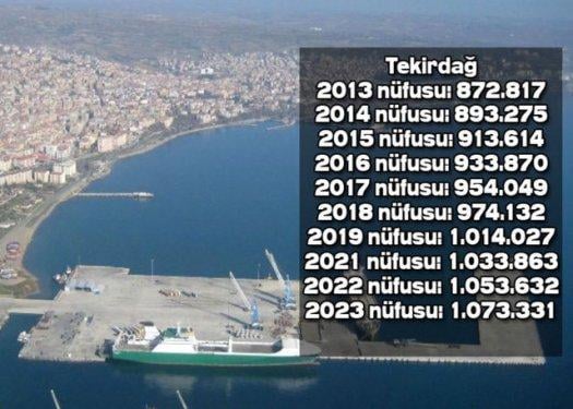 İşte Türkiye'nin il il 2023'teki nüfusu