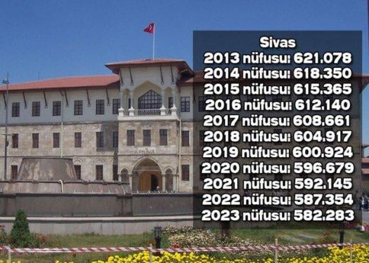 İşte Türkiye'nin il il 2023'teki nüfusu