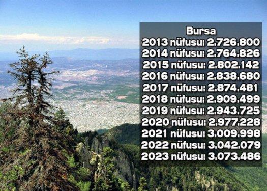 İşte Türkiye'nin il il 2023'teki nüfusu