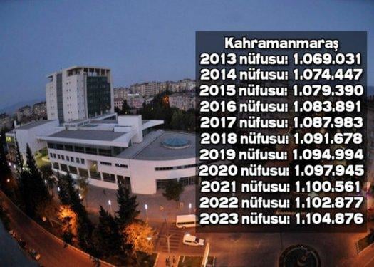 İşte Türkiye'nin il il 2023'teki nüfusu