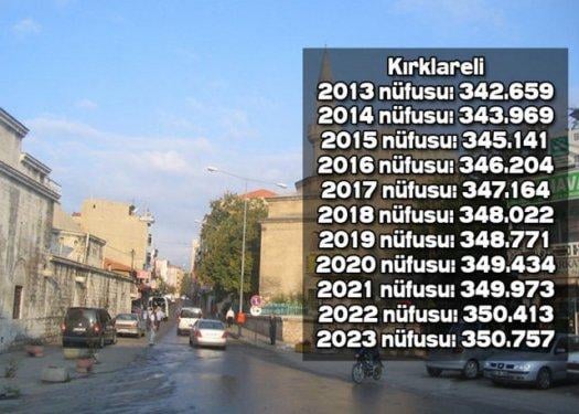 İşte Türkiye'nin il il 2023'teki nüfusu