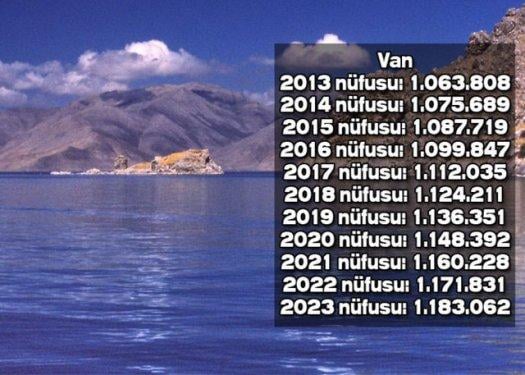 İşte Türkiye'nin il il 2023'teki nüfusu