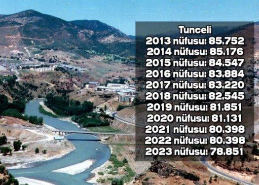 İşte Türkiye'nin il il 2023'teki nüfusu