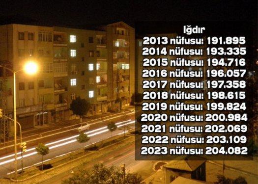 İşte Türkiye'nin il il 2023'teki nüfusu
