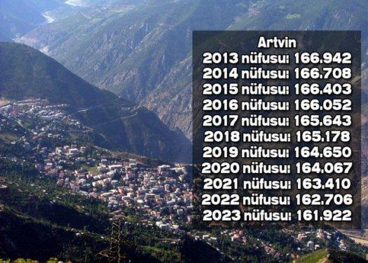 İşte Türkiye'nin il il 2023'teki nüfusu